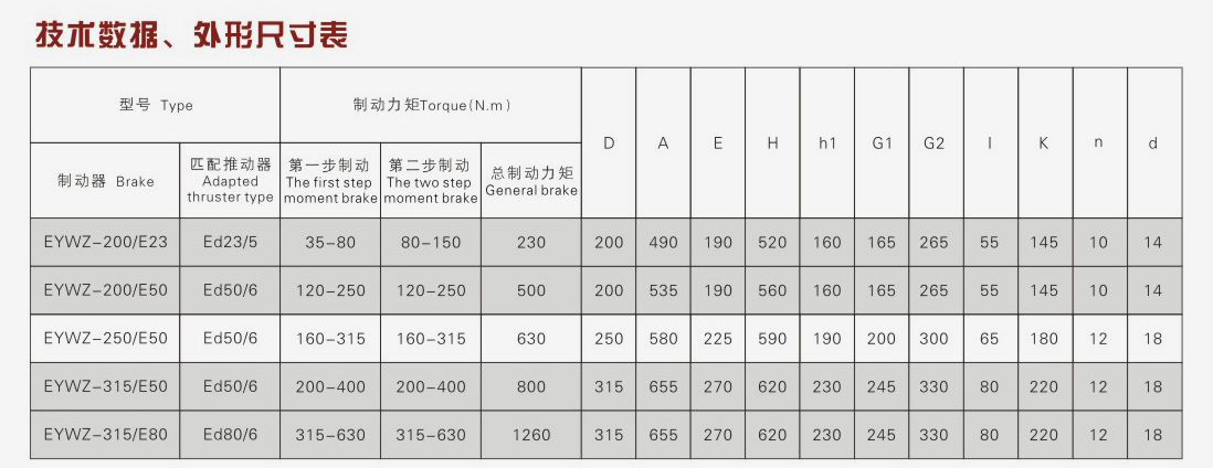 EYWZ電力液壓鼓式制動器